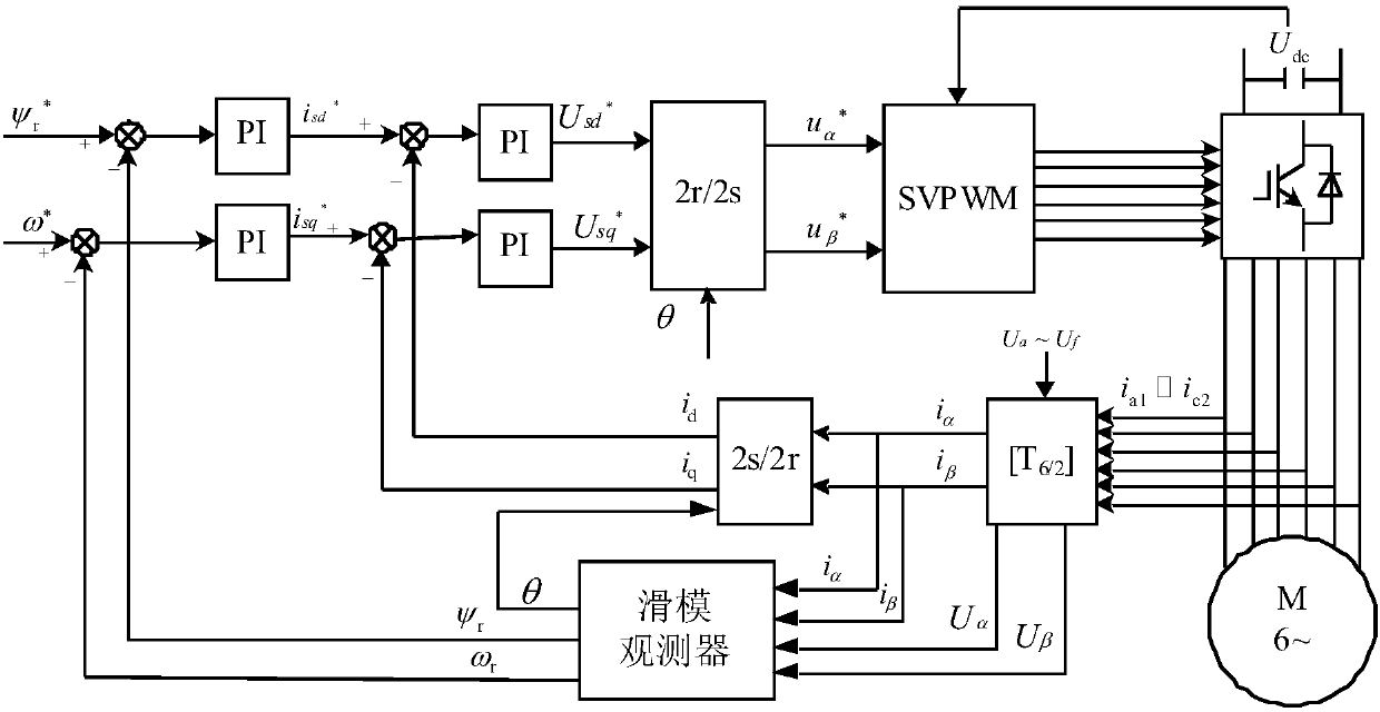 Fault tolerance control method and device of multiphase motor