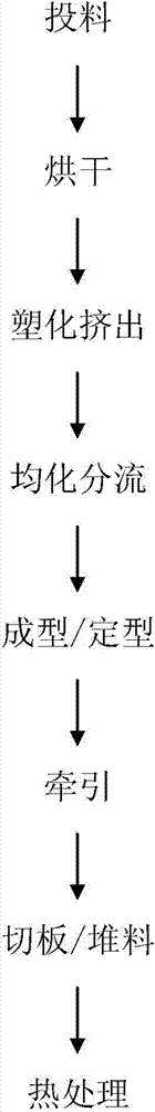 PPS plastic rod production device and production method