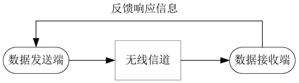 A data packet scheduling method, device and electronic equipment based on timeliness