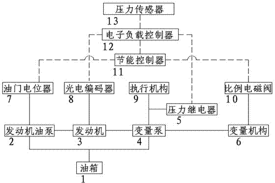 Energy-saving system and method for power matching between engine and hydraulic pump