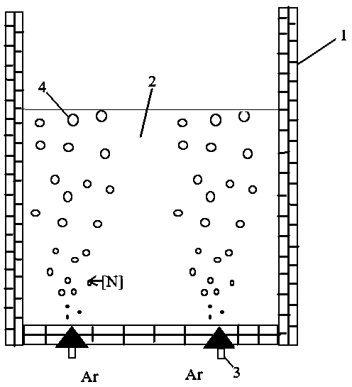 Fast denitrifying method for melting of vacuum induction furnace