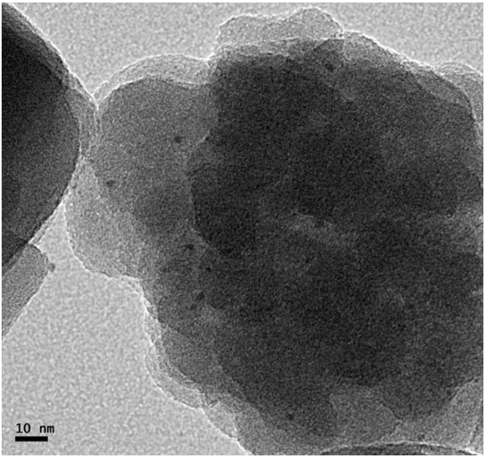 Method for preparing catalyst used for modulating distribution of metal on molecular sieve