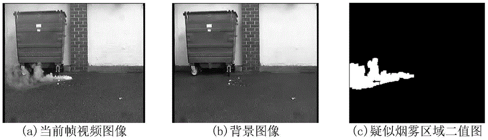 Video smoke detecting method based on multi-feature fusion