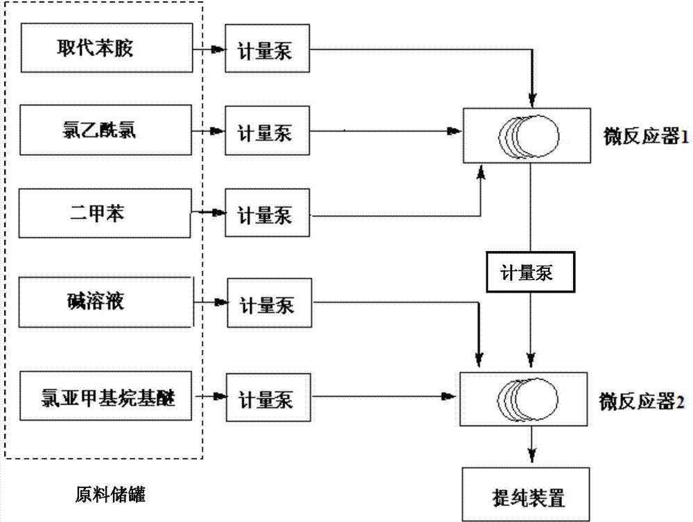 Method utilizing micro-reactor to continuously synthesize amide herbicide