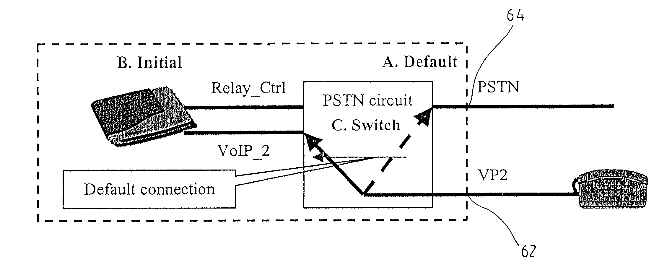 Fallback function telecommunications device