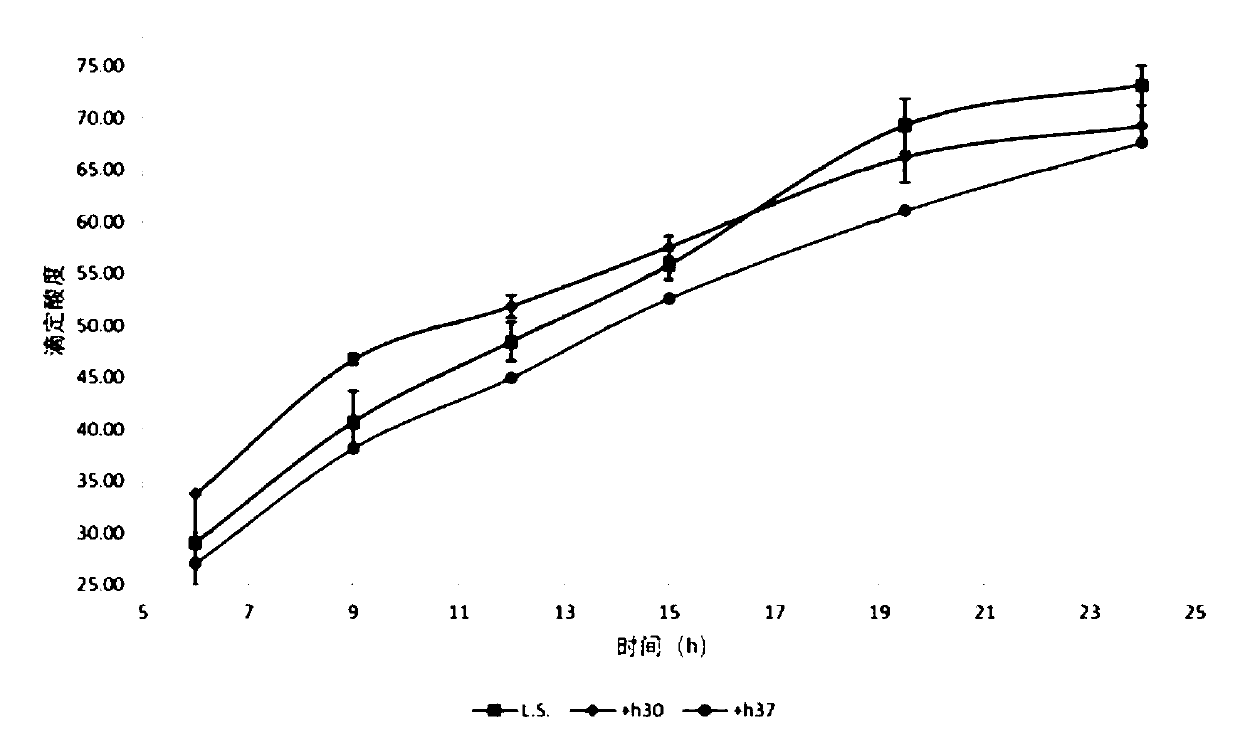 A kind of Lactococcus lactis and application thereof