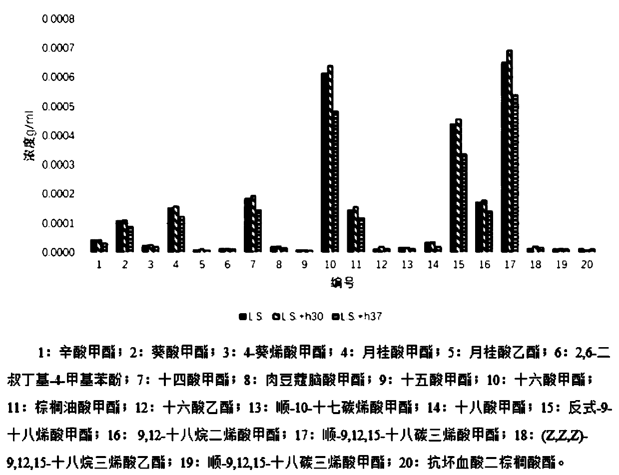 A kind of Lactococcus lactis and application thereof