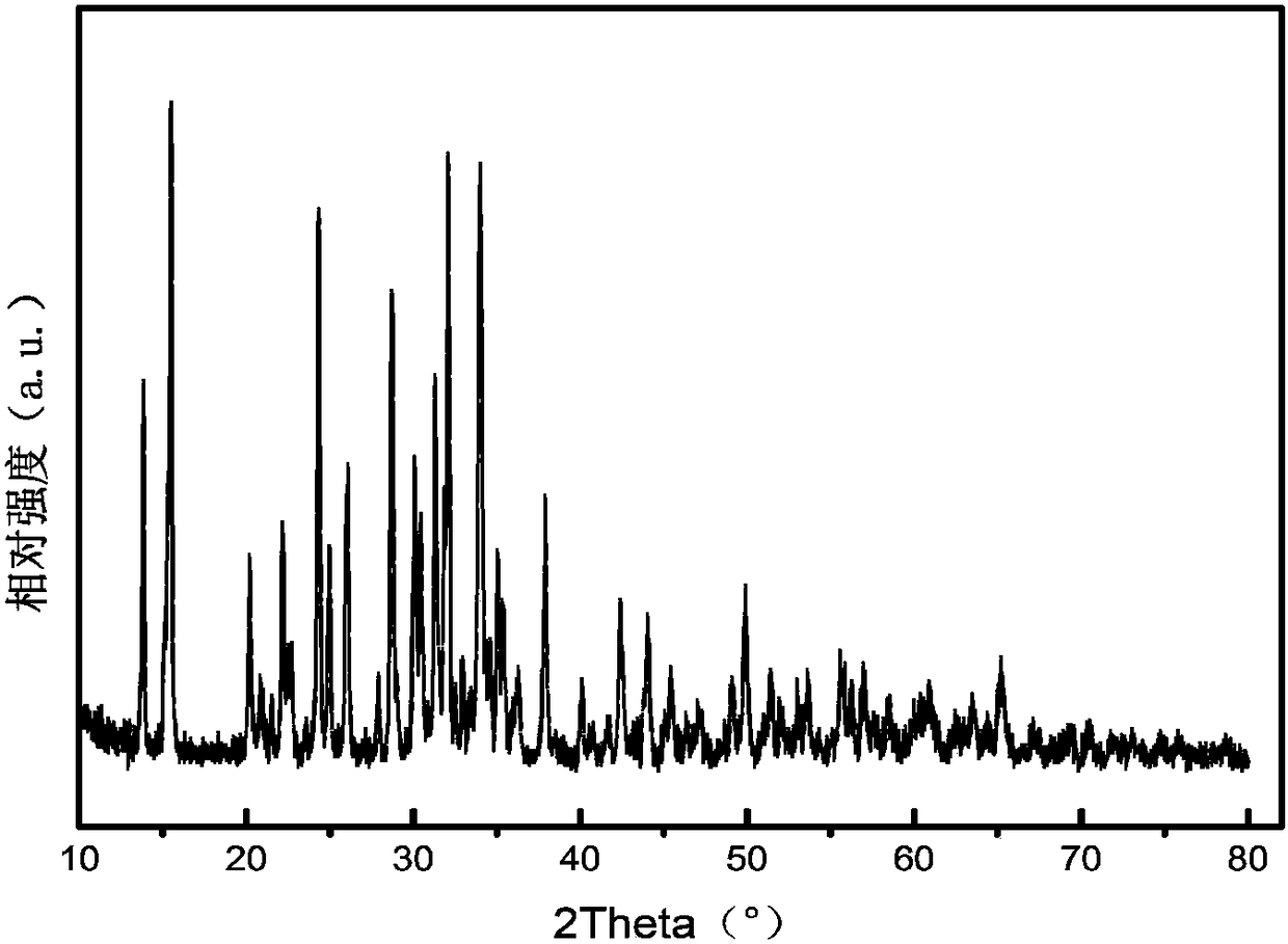 A kind of sodium ion battery positive electrode na2fe2(so4)3@alumina composite material and preparation method thereof