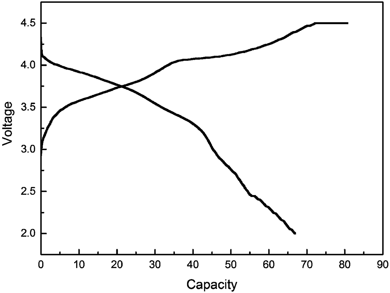 A kind of sodium ion battery positive electrode na2fe2(so4)3@alumina composite material and preparation method thereof