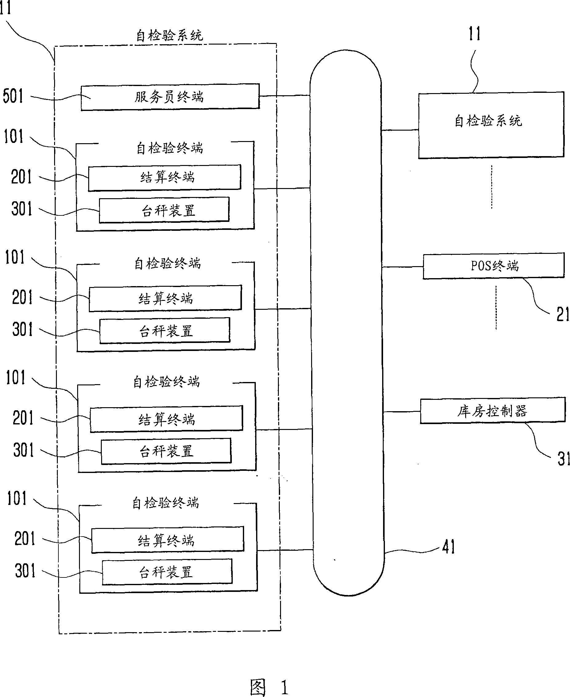 Self-checkout terminal