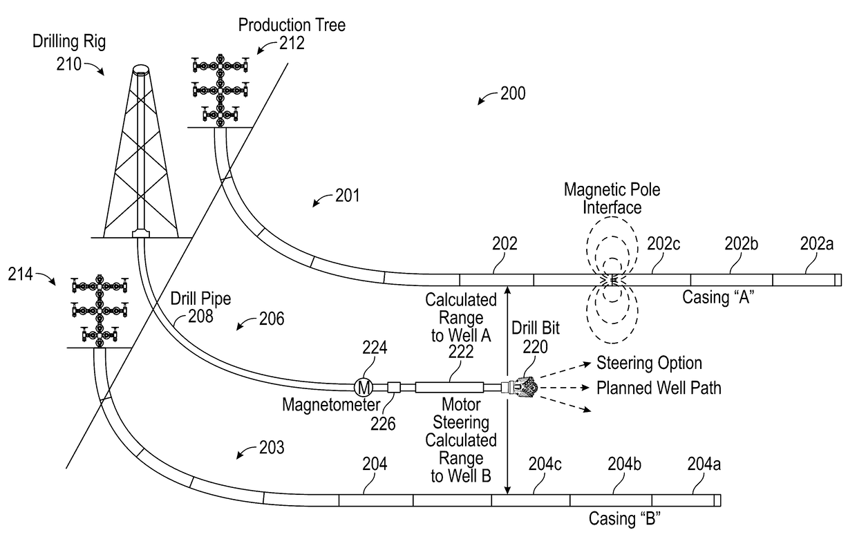 Methods for drilling multiple parallel wells with passive magnetic ranging