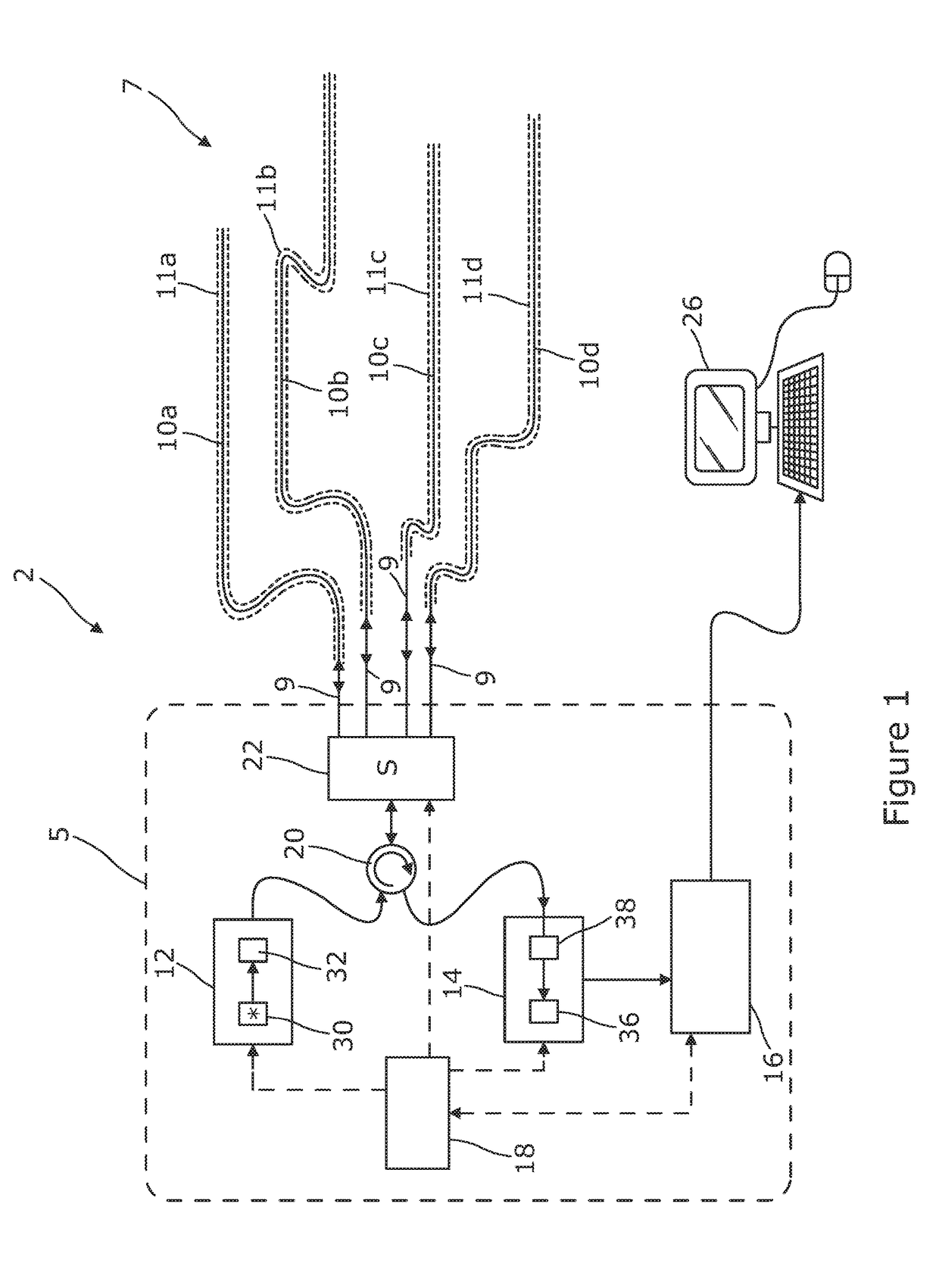 Distributed Optical Fibre Sensors