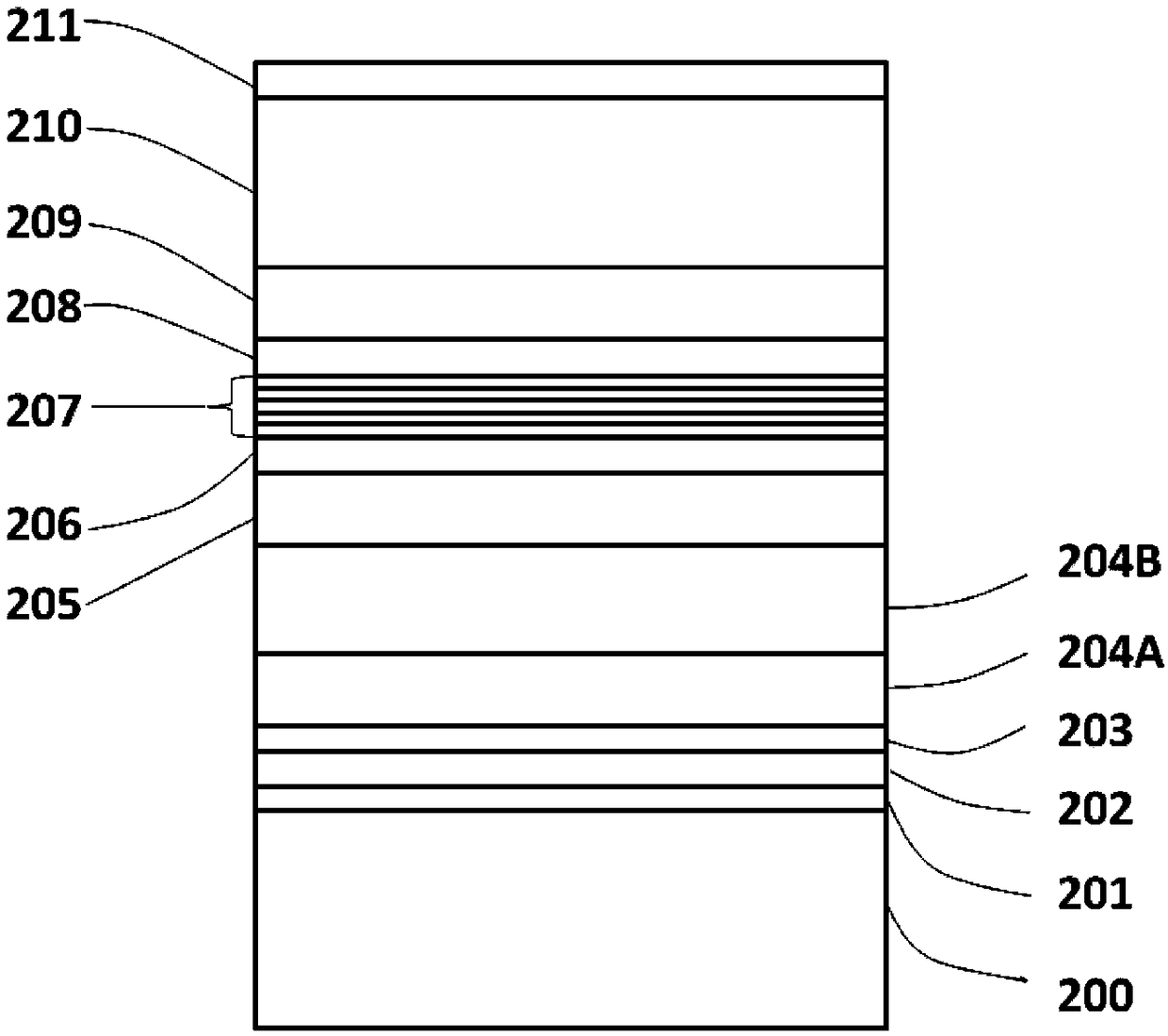 Epitaxial material for N-face light emergence AlGaInP LED thin film chips and preparation method of epitaxial material