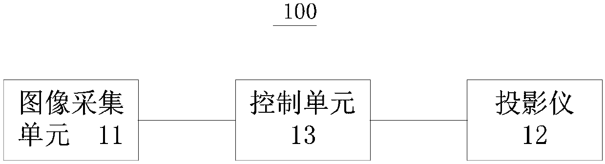 Dynamic projected object show system and method