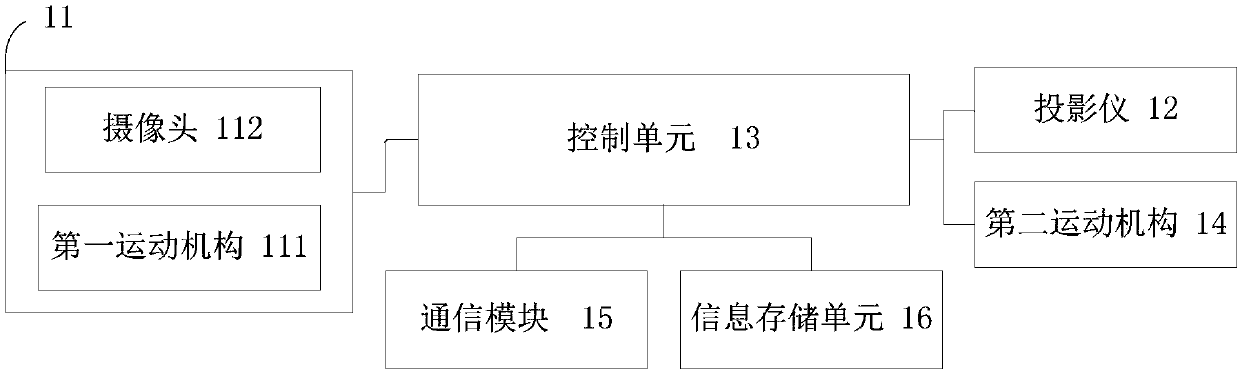 Dynamic projected object show system and method