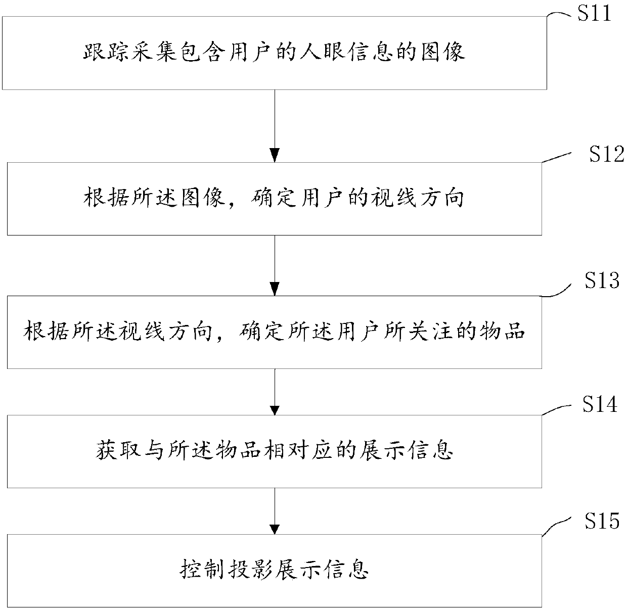 Dynamic projected object show system and method