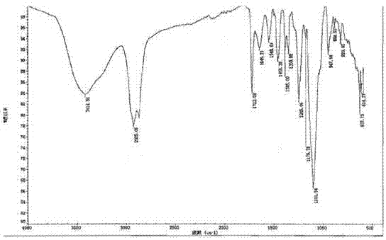 Disproportionated rosinyl anion/non-ion composite surfactant and preparation method thereof