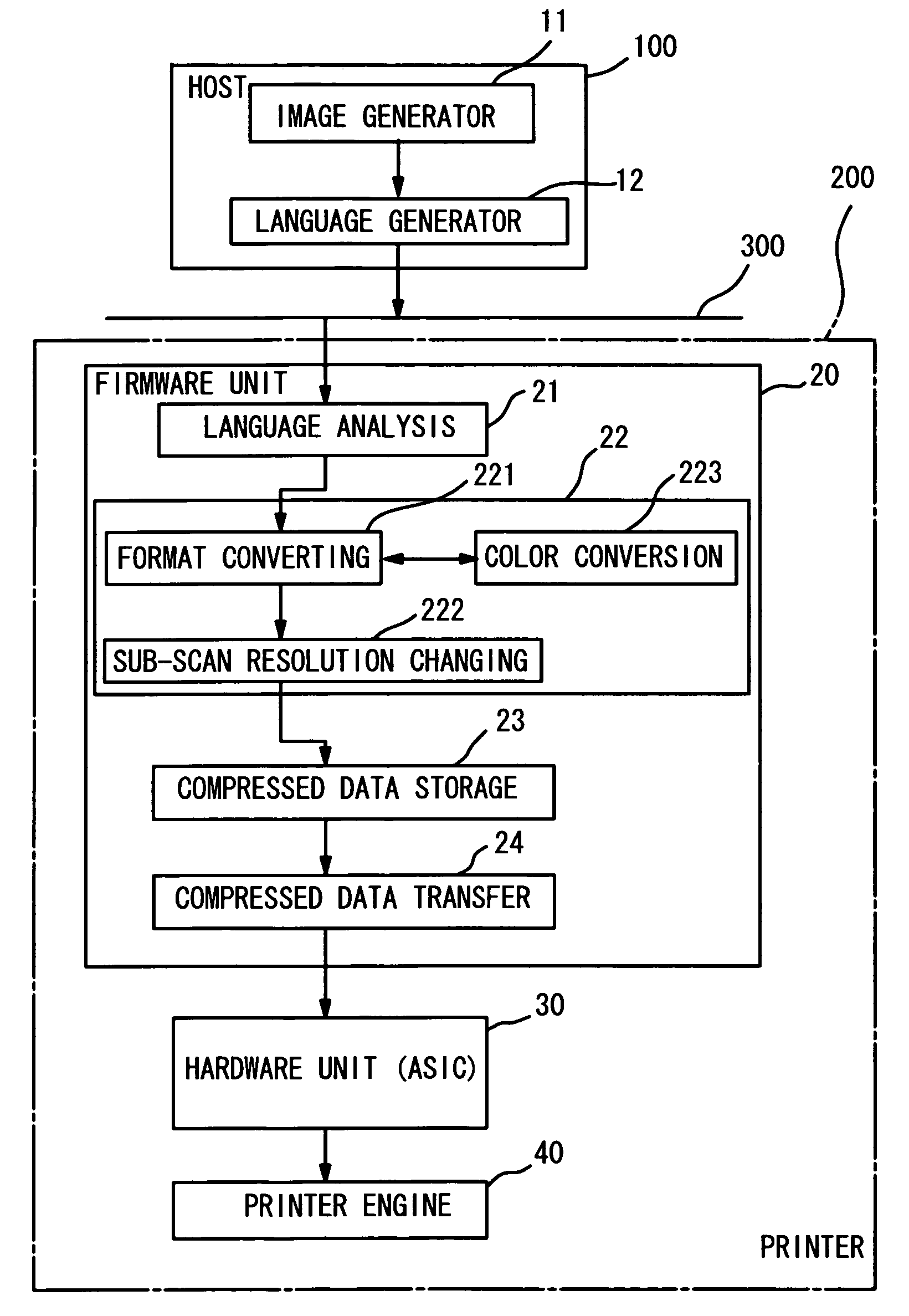 Image forming apparatus and method, and image forming system