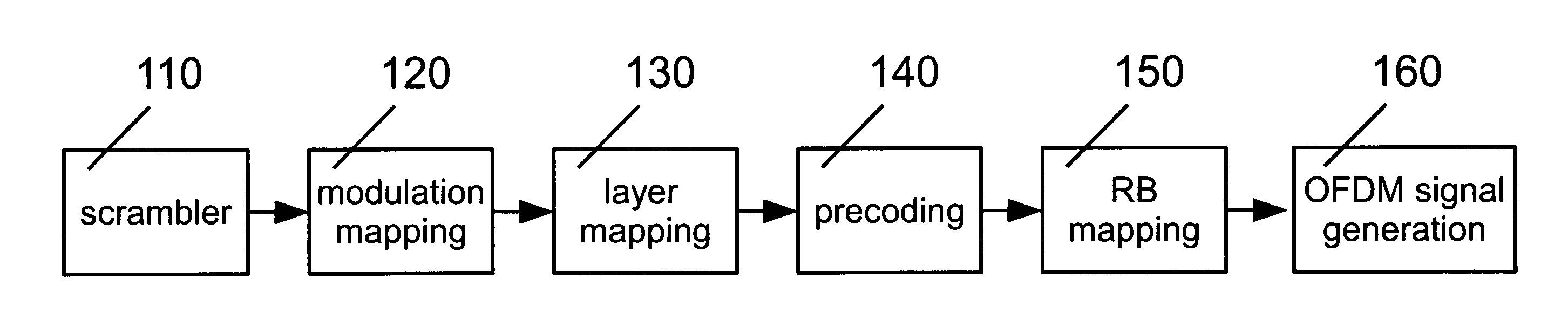 Resource block mapping for symbols with repetition