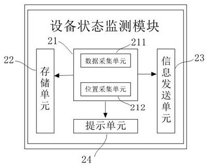 Intelligent monitoring system for distribution network line