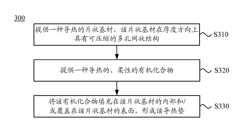 Heat-conducting pad, method for manufacturing heat-conducting pad, radiating device and electronic device