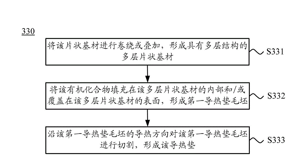 Heat-conducting pad, method for manufacturing heat-conducting pad, radiating device and electronic device