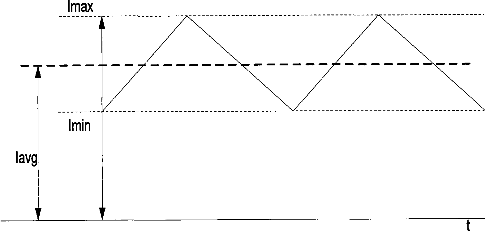 Output current compensation circuit of LED driving circuit