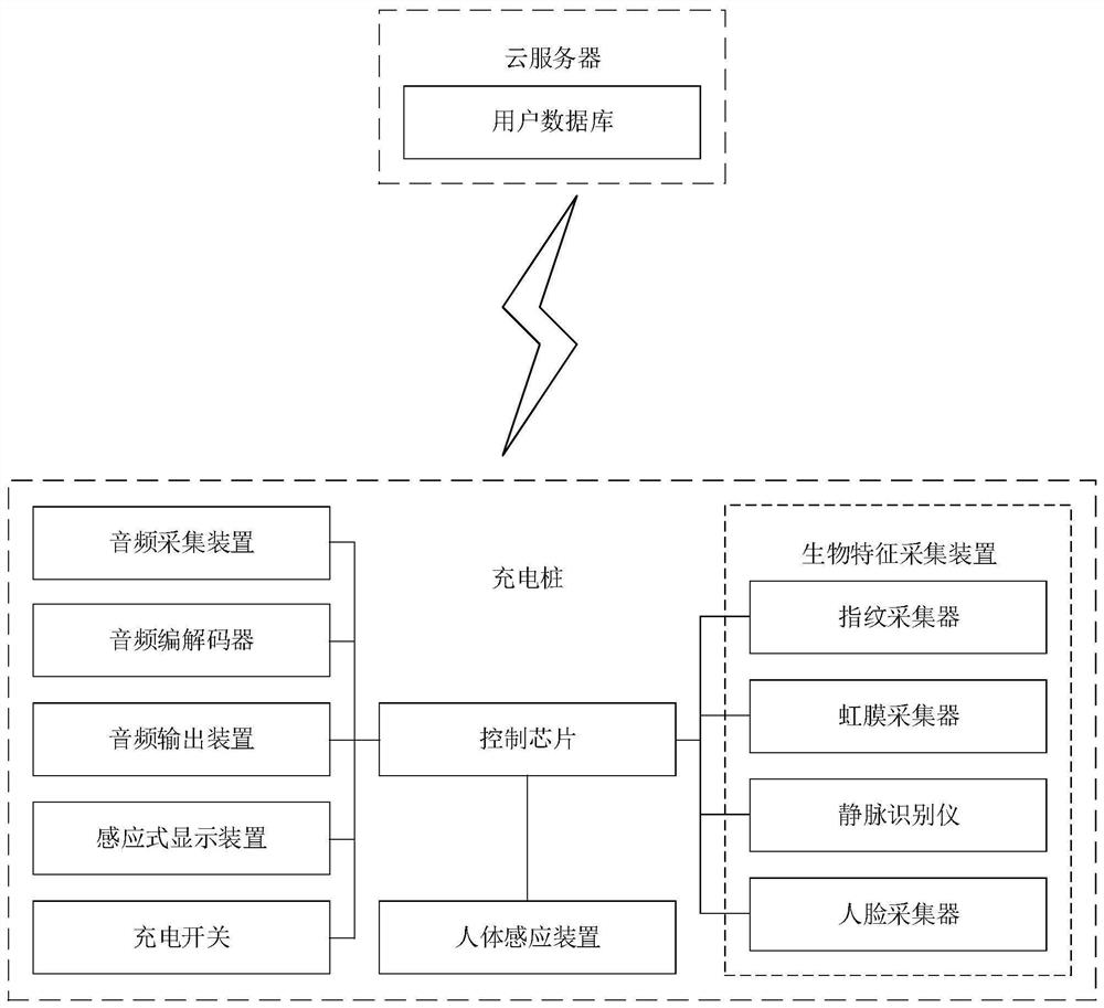 A charging system based on voice interaction and its working method