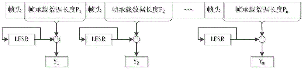 A Scrambling Code Cancellation Method Aiming at Combination of Channel Code and Scrambling Code