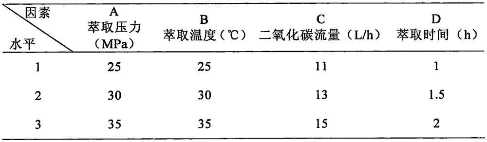 Traditional Chinese medicine composition containing chrysanthemum and wild chrysanthemum volatile oil and preparation method of traditional Chinese medicine composition