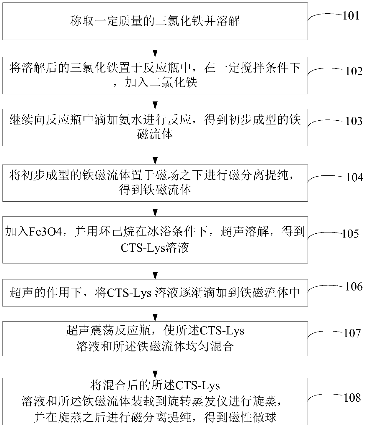 Magnetic microsphere and preparation method thereof