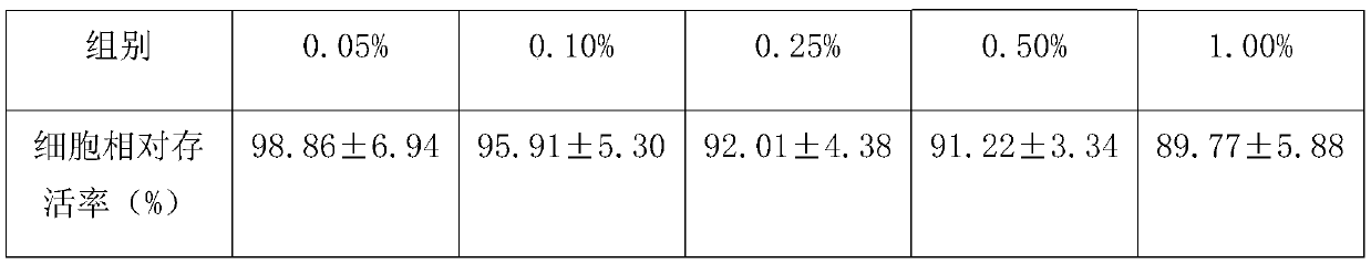 Plant fermentation composition with whitening and spot-fading functions