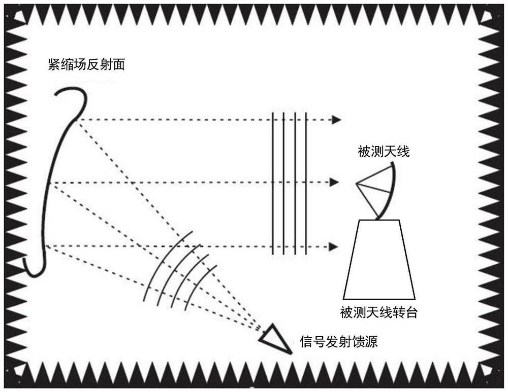 A Phase Center Measurement Method of Element Antennas in Array Based on Compact Field