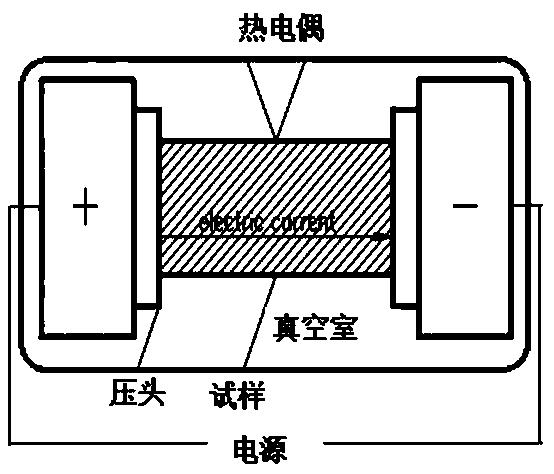 A method for preparing tungsten-molybdenum-copper composite material by high-current resistance sintering