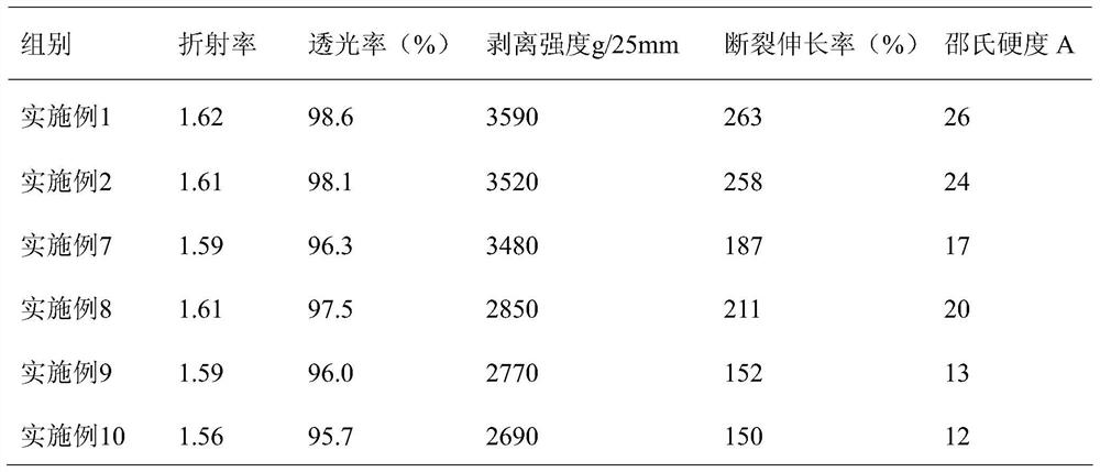 Special adhesive for optical film