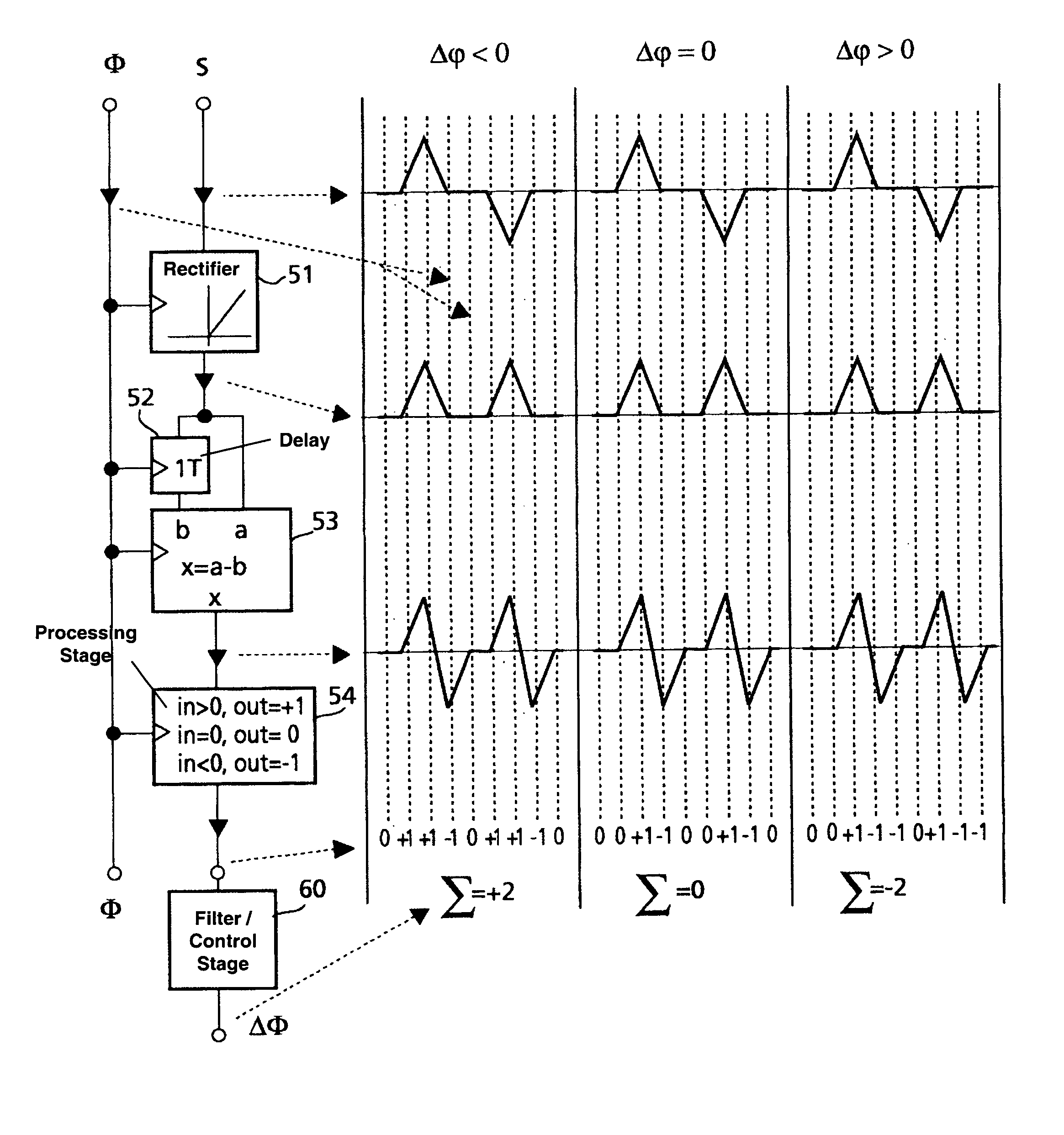 Phase detector for a phase-locked loop