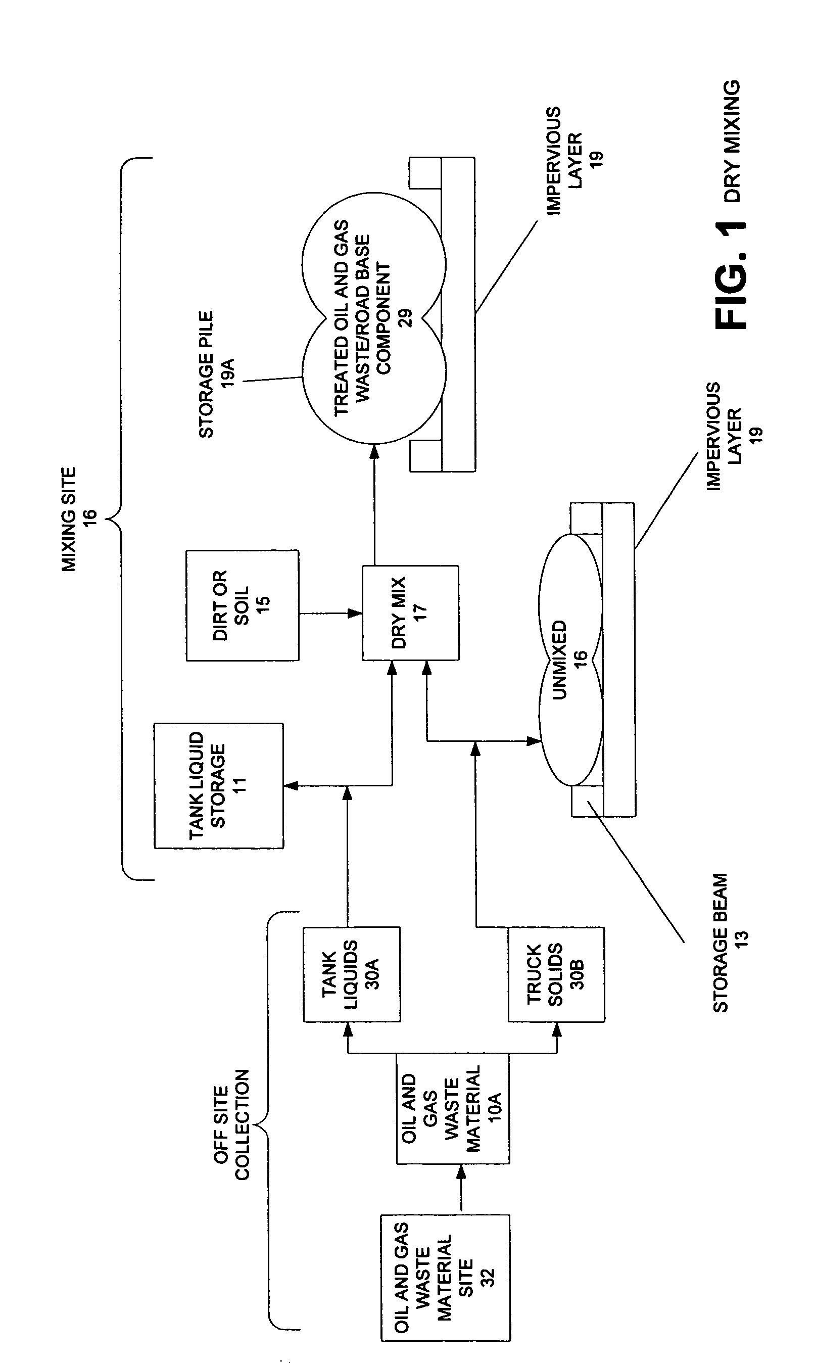 Method for making a road base material using treated oil and gas waste material