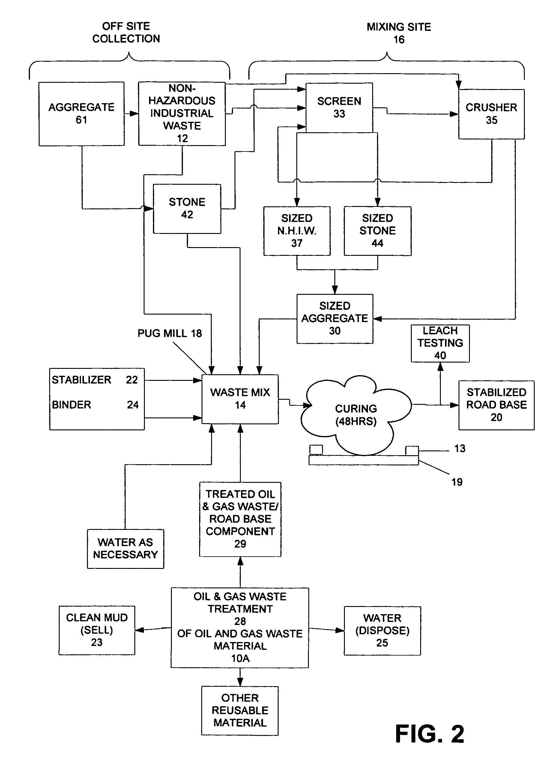 Method for making a road base material using treated oil and gas waste material