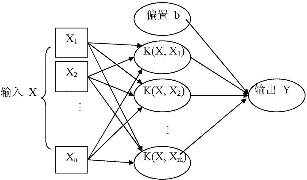 Electrochemical noise corrosion type distinguishing method based on support vector machine