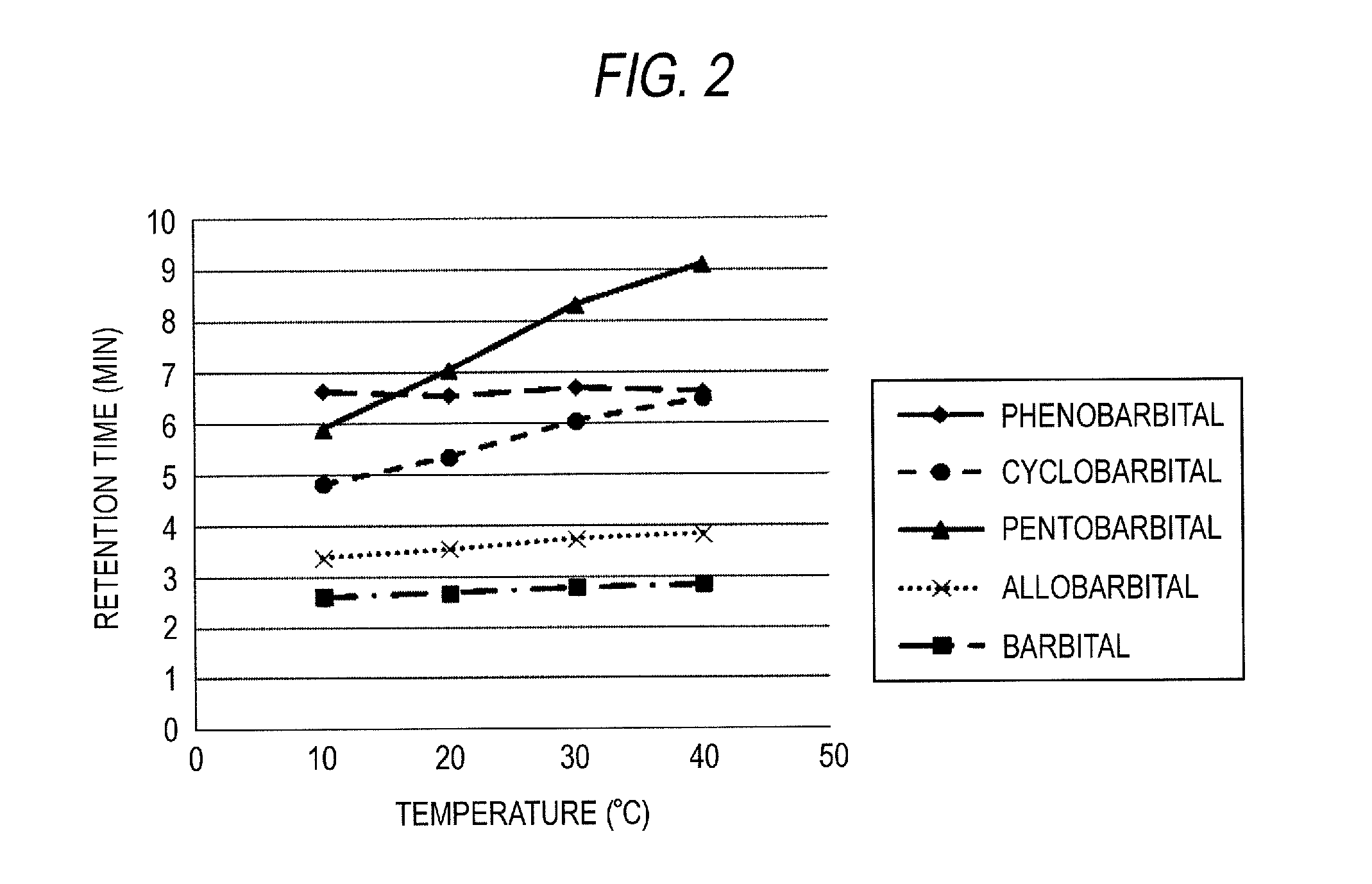 Two-dimensional liquid chromatographic analyzer and analytical method