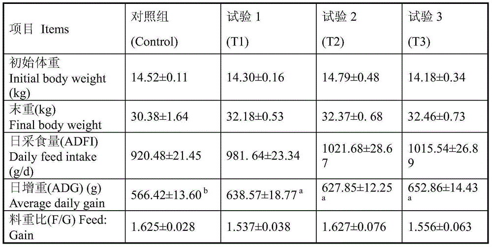 Antibacterial peptide immunomodulatory feed additive for pigs