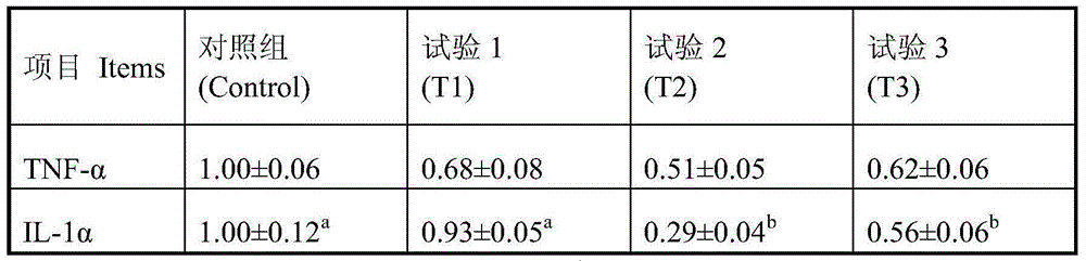 Antibacterial peptide immunomodulatory feed additive for pigs