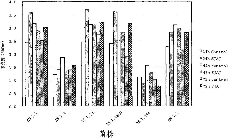 Method for producing mannitol by taking jerusalem artichoke as raw materials through biotransformation