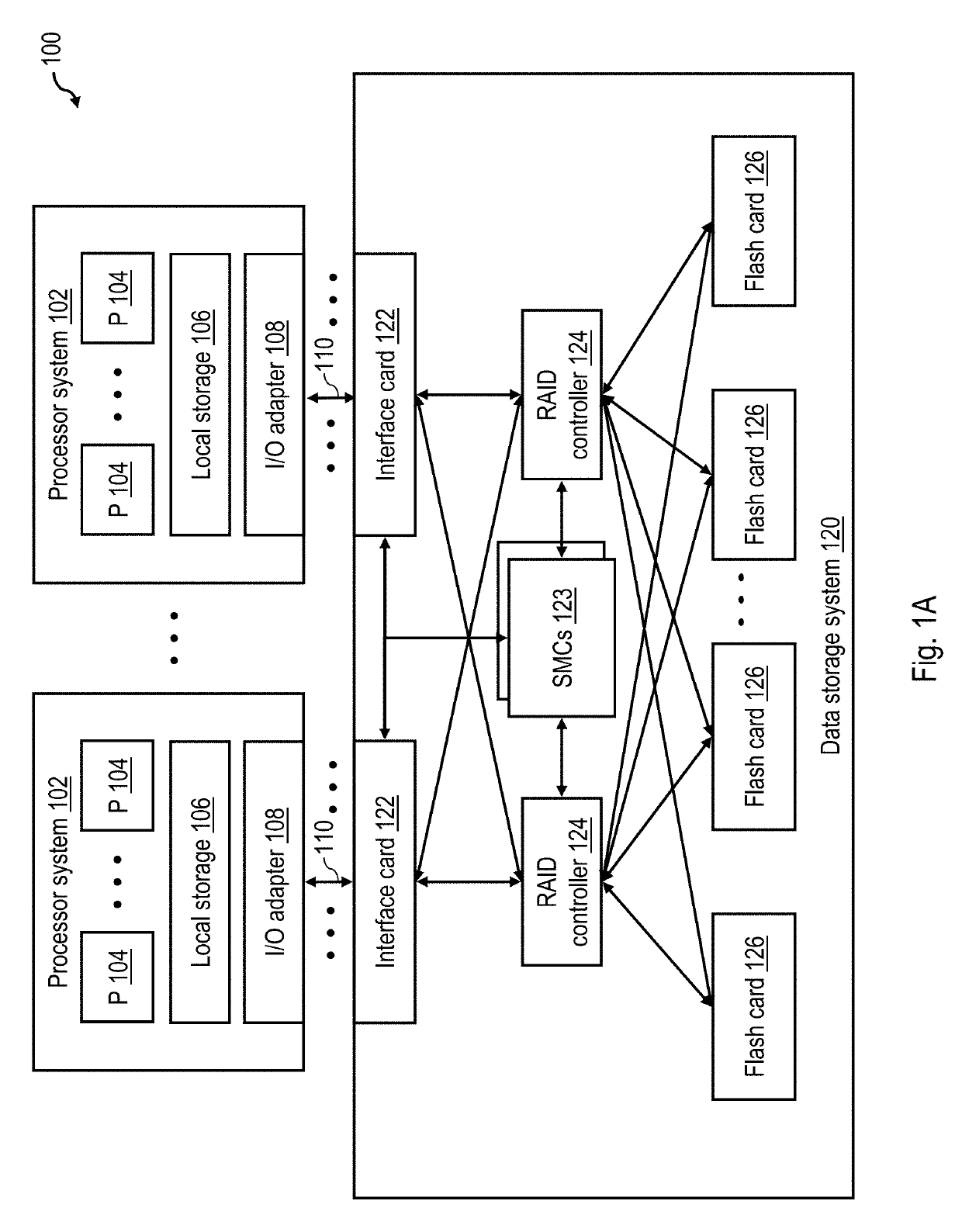 Accelerating garbage collection of flushed logical erase blocks in non-volatile memory