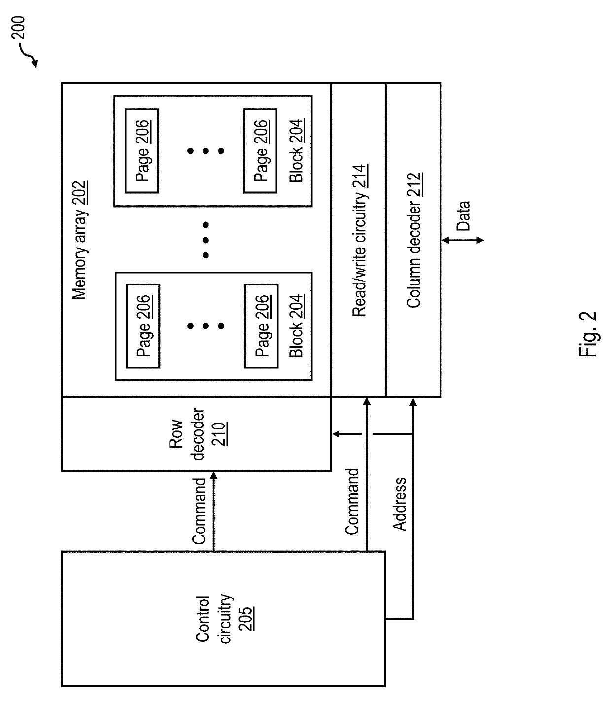 Accelerating garbage collection of flushed logical erase blocks in non-volatile memory