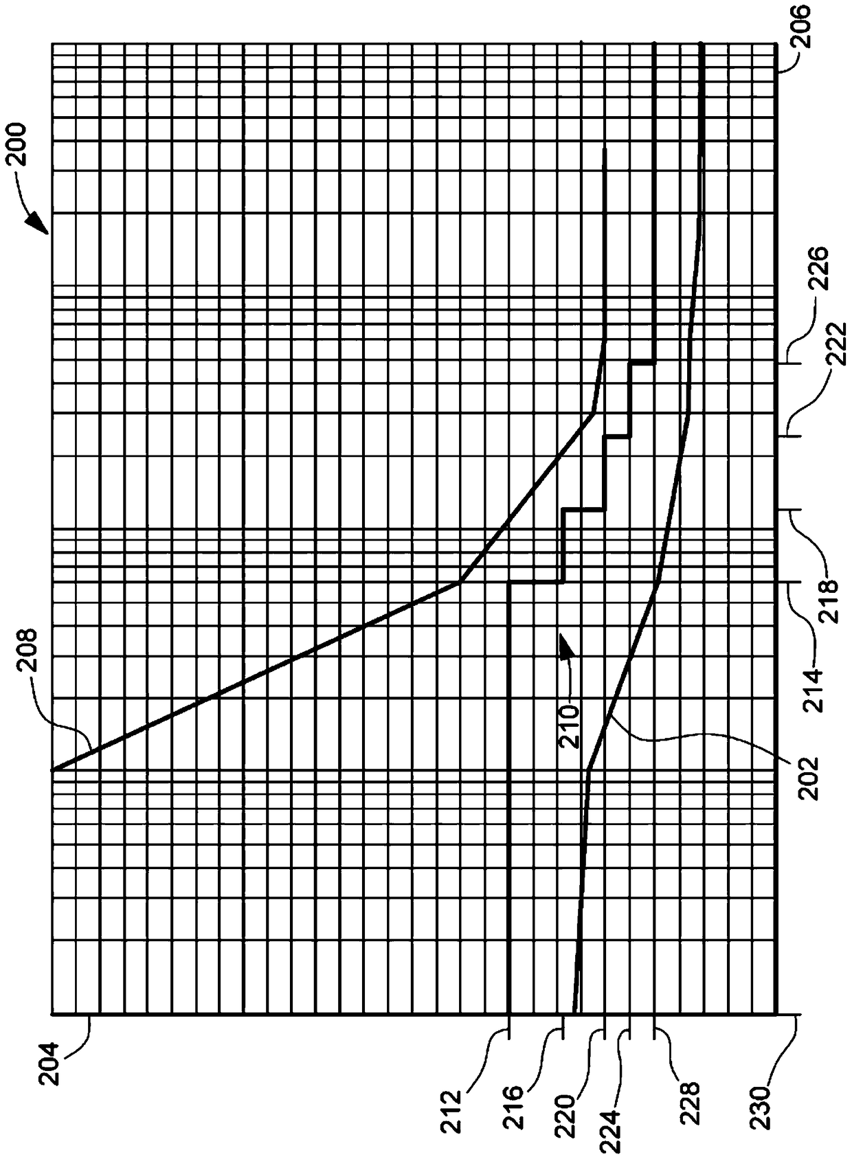 Current Protection for Power Distribution Components in Electrified Vehicles