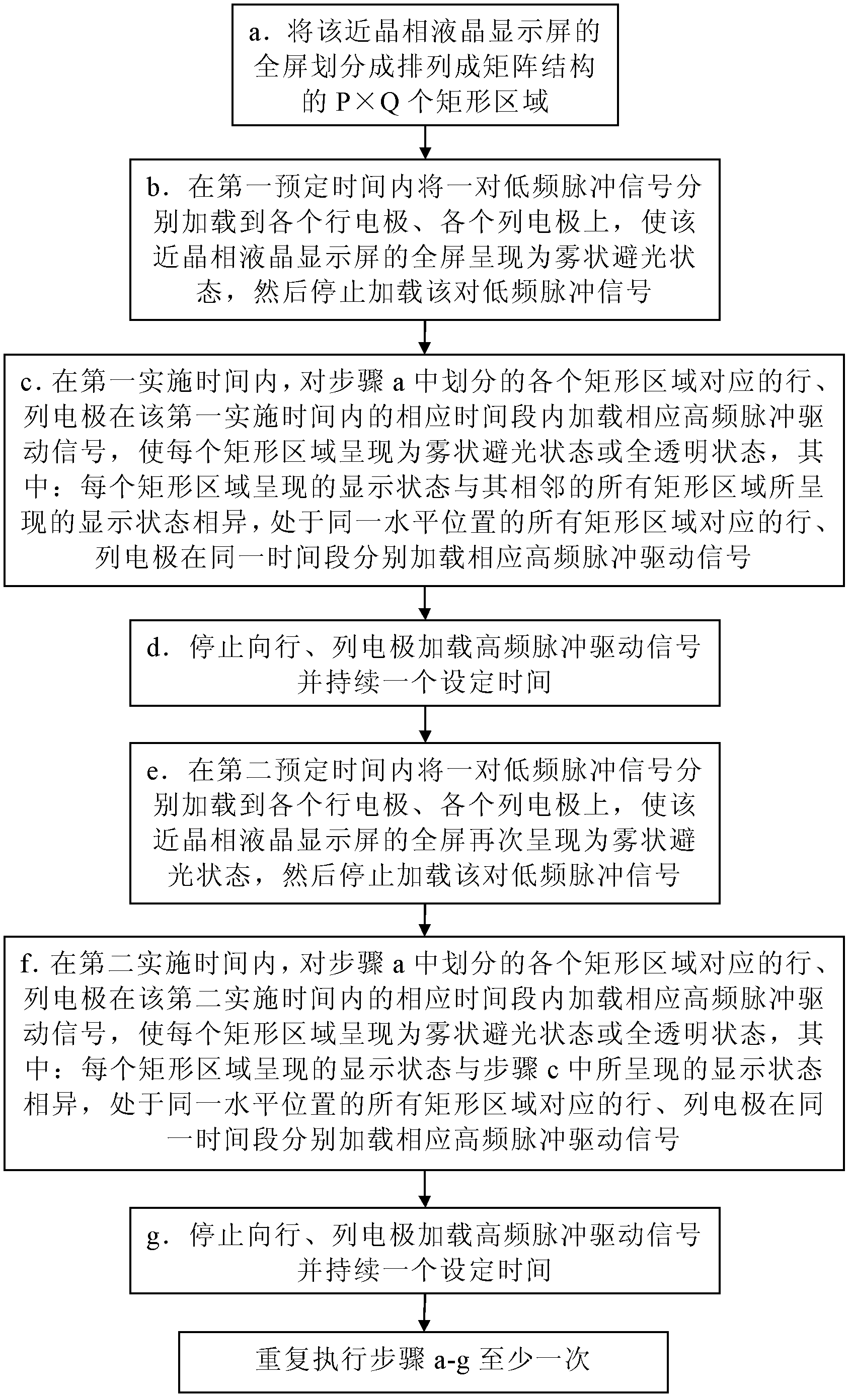 Rapid aging method for smectic phase liquid crystal display screen