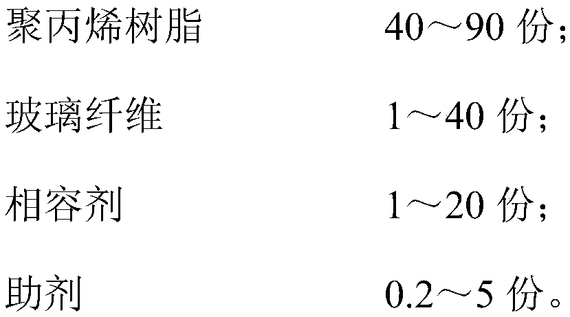 Low-emission glass fiber reinforced polypropylene composite material and preparation method thereof