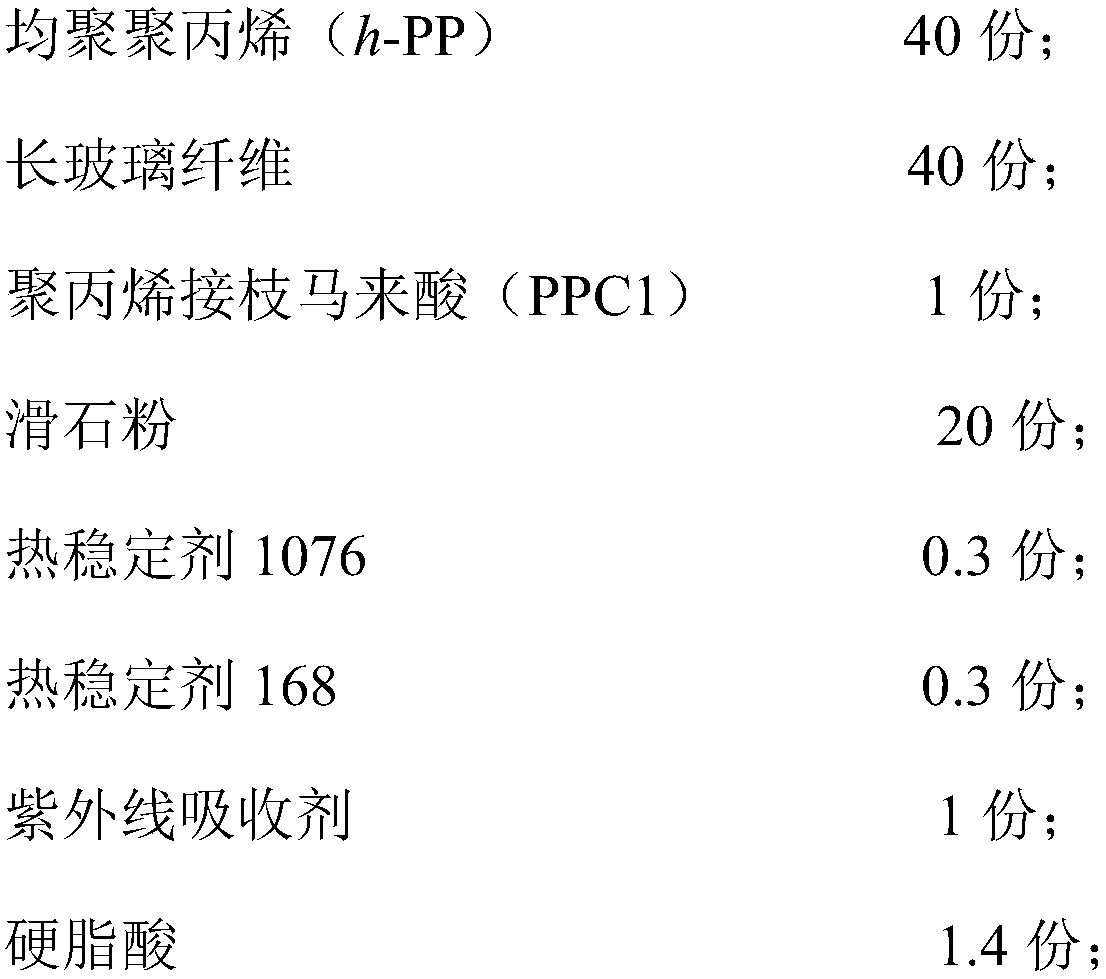 Low-emission glass fiber reinforced polypropylene composite material and preparation method thereof