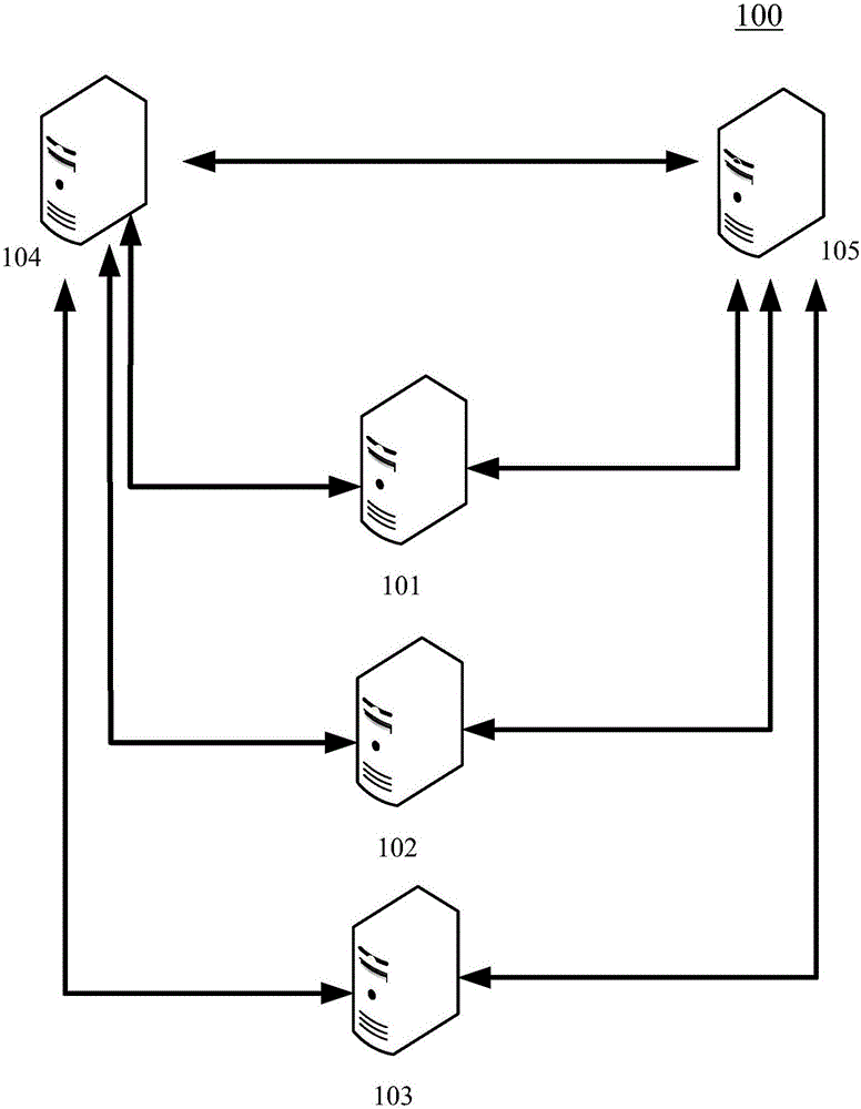 Data equalizing method and device for server cluster